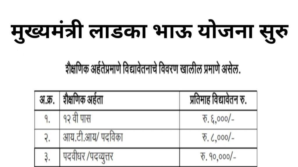 Chief Minister Ladka Bhau Yojana started